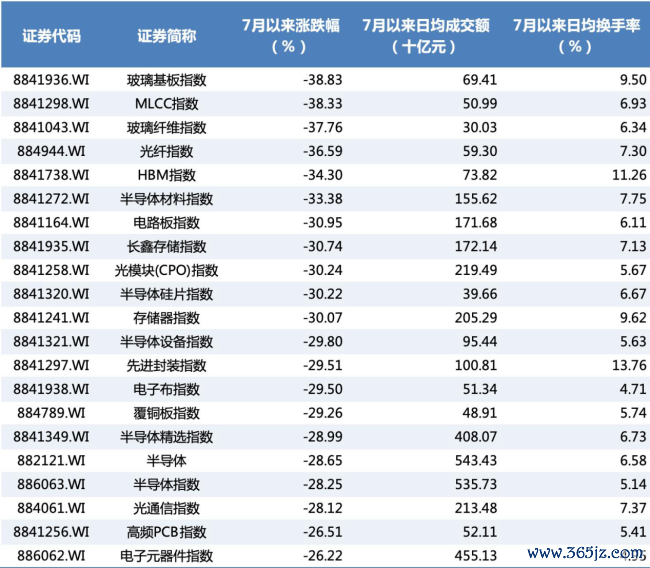 数据来源：wind，数据截至7月17日