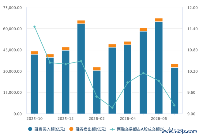 数据来源：wind，数据截至7月16日