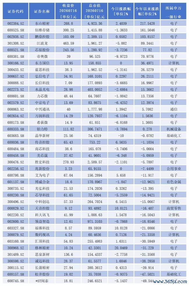 AI手机开启硬件新纪元，40只概念股谁主沉浮？